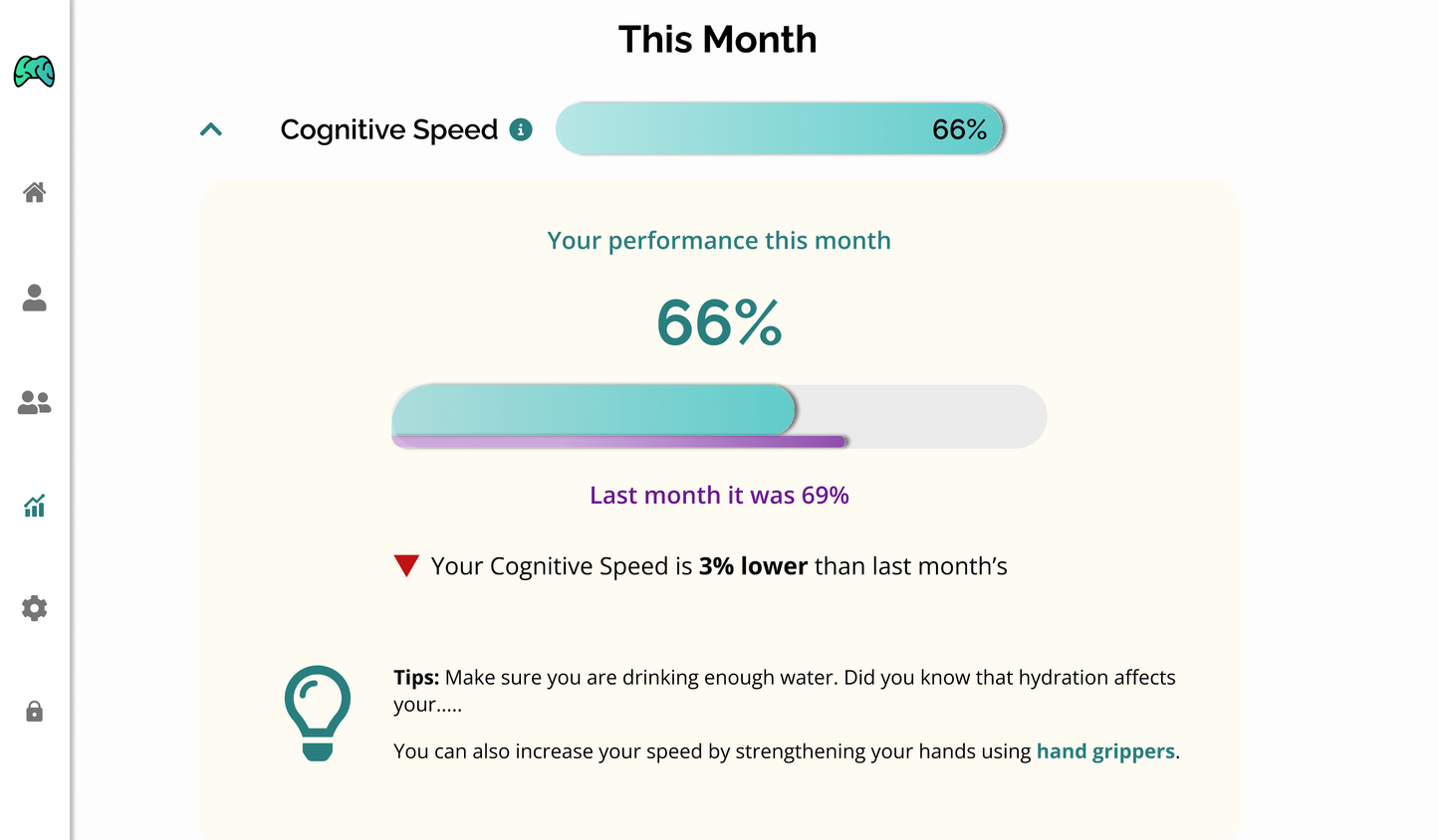 BrainTagger Game: Premium Plan (Monthly Subscription)