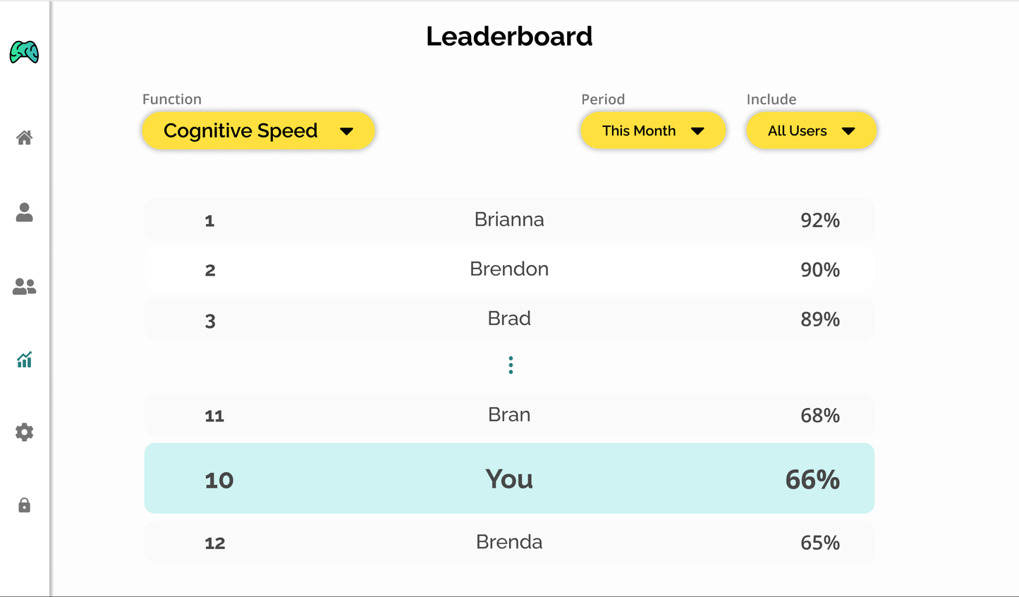 BrainTagger Game: Premium Plan (Monthly Subscription)