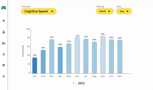 BrainTagger Game: Premium Plan (Monthly Subscription)